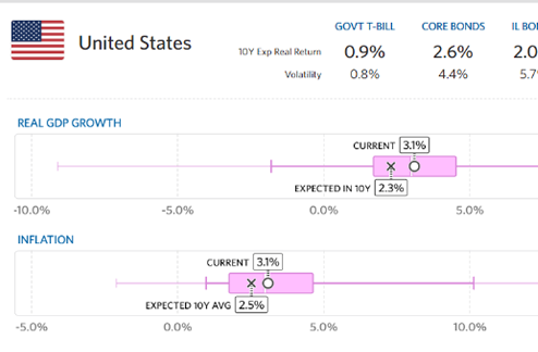 AAI Feature - Country View Dashboards
